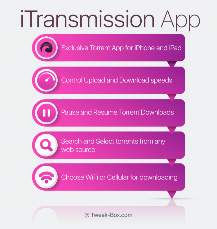 itransmission torrent app