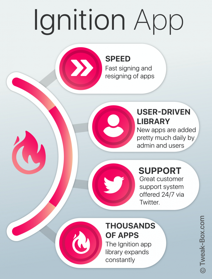 ignition app infographic
