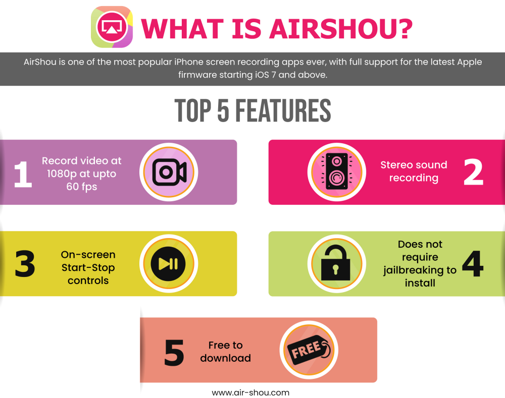 airshou infographic