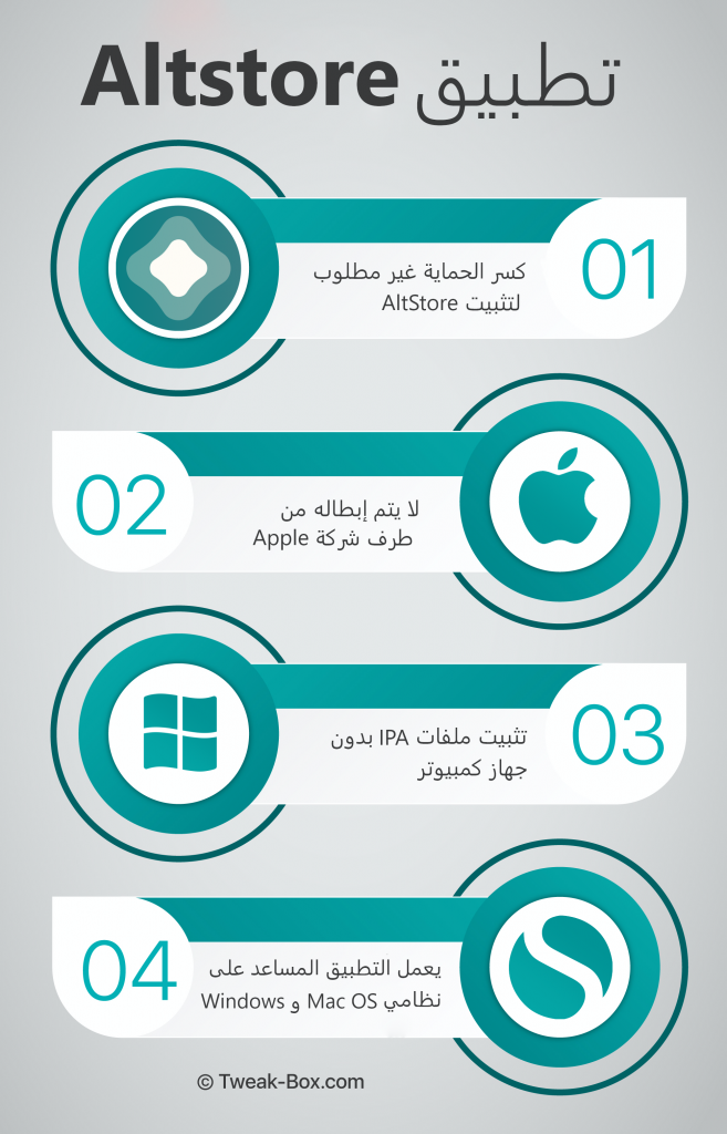 altstore infographic arabic