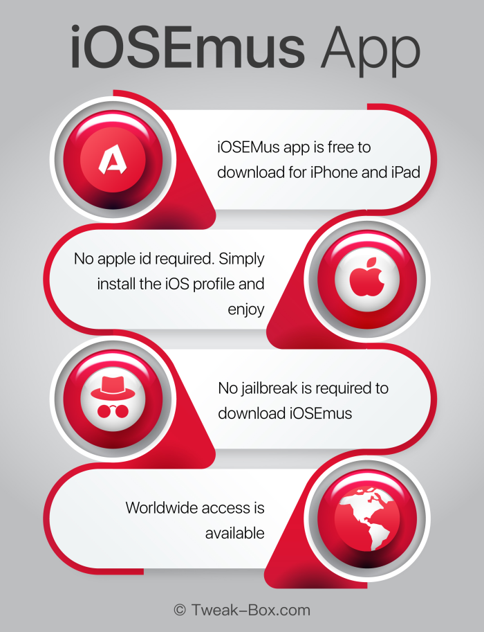 iosemus infographics